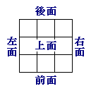 真上図