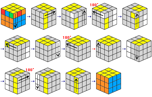 やり方 ルービック キューブ ルービックキューブ簡単６面完成攻略法＜初心者向けのわかりやすい解き方＞