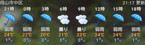 天気 予報 市 岡山