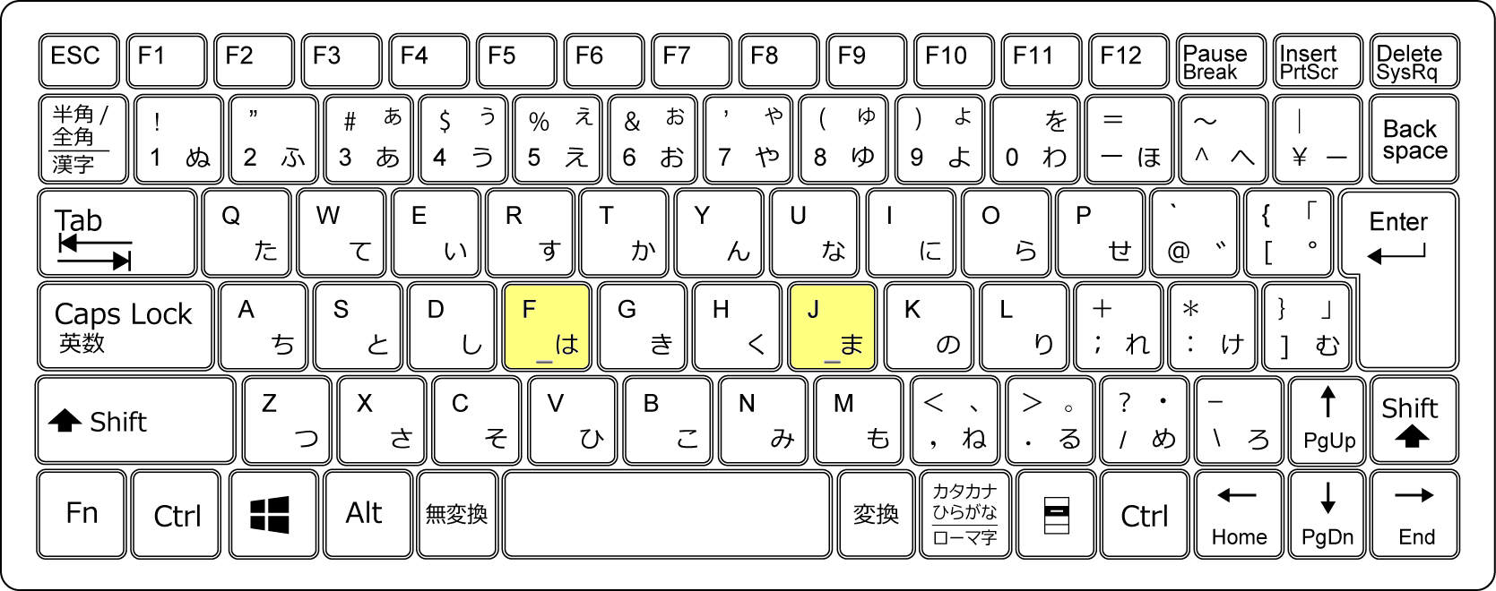 ブラインドタッチ ネットでパソコン教室