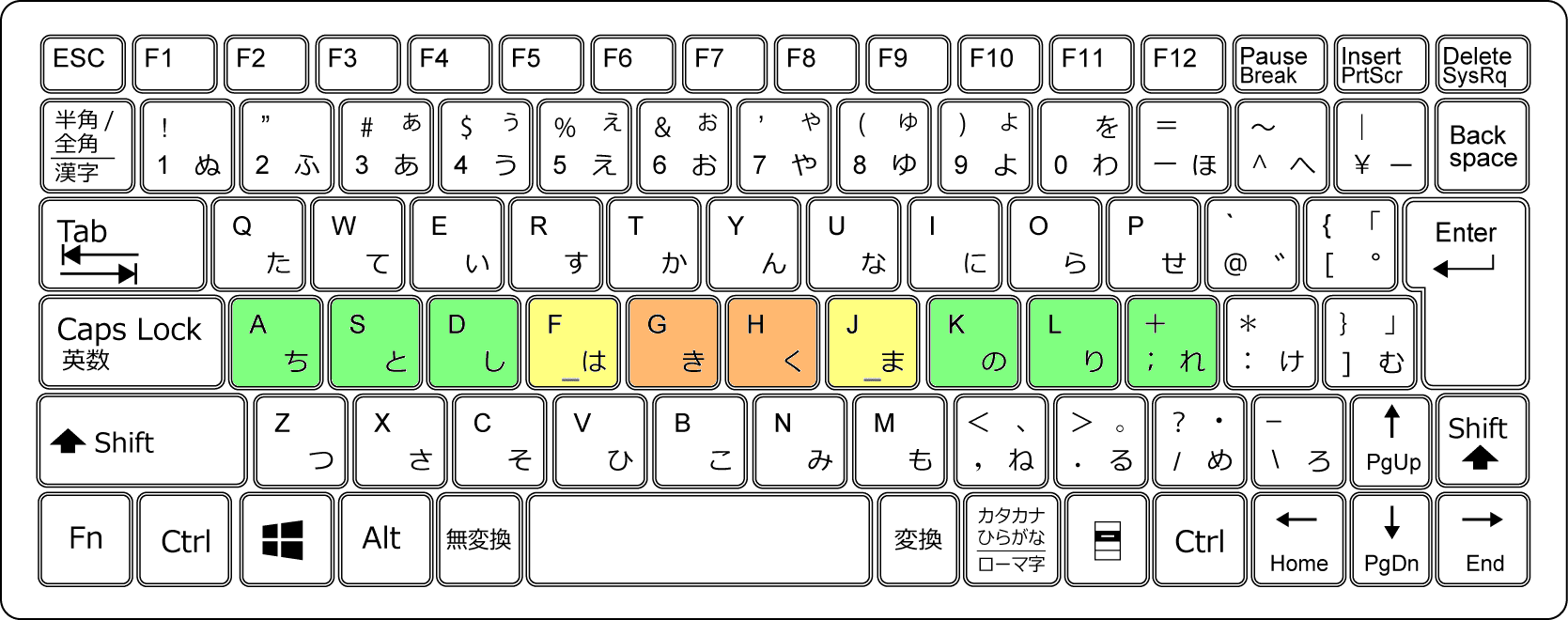 ブラインドタッチ ネットでパソコン教室