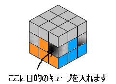 面 揃え キューブ 方 ルービック 4 2×2キューブステップ１_１面とその側面１段目を揃える