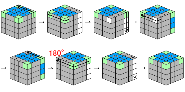 背面を揃える－4×4×4キューブ攻略法