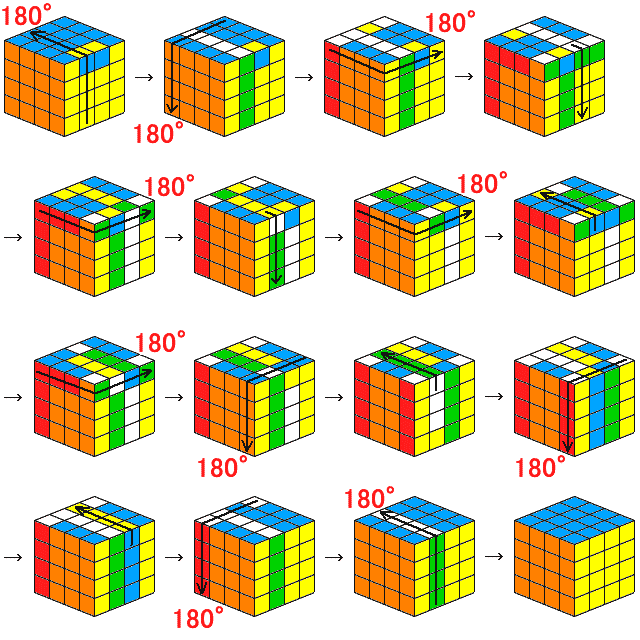 最後の仕上げ－4×4×4キューブ攻略法