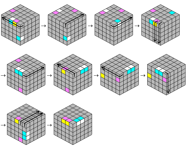 エッジキューブを揃える－5×5×5キューブ攻略法