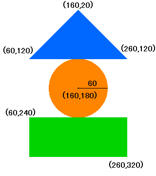 サンプル画像の座標図