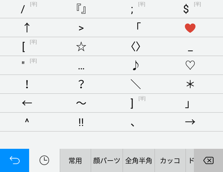 記号が表示され、下にはカテゴリーが表示される