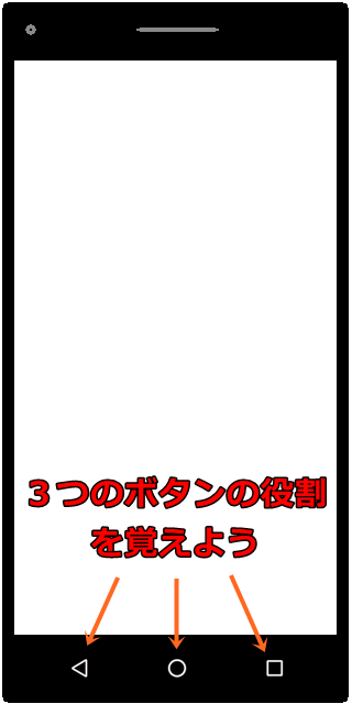 Androidの３つのボタン Android活用術